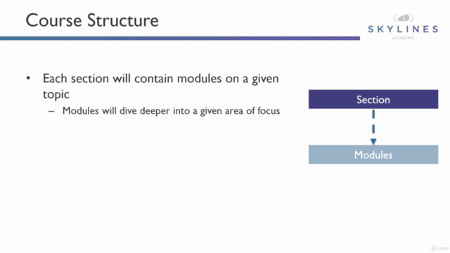 Microsoft MS-700 Certification: Managing Teams – Screenshot 4
