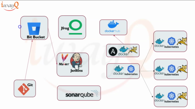 Project in DevOps: Jenkins CI/CD for Kubernetes Deployments – Screenshot 3