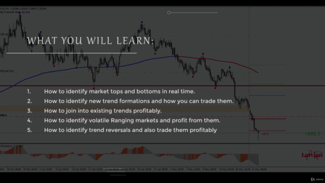 Price Action: HeikenAshi price action Swing trading strategy - Screenshot_02