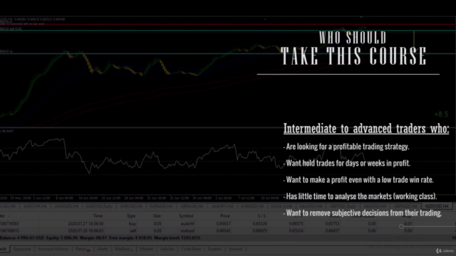 Price Action: HeikenAshi price action Swing trading strategy - Screenshot_04
