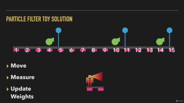 Autonomous Robots: Localization – Screenshot 2