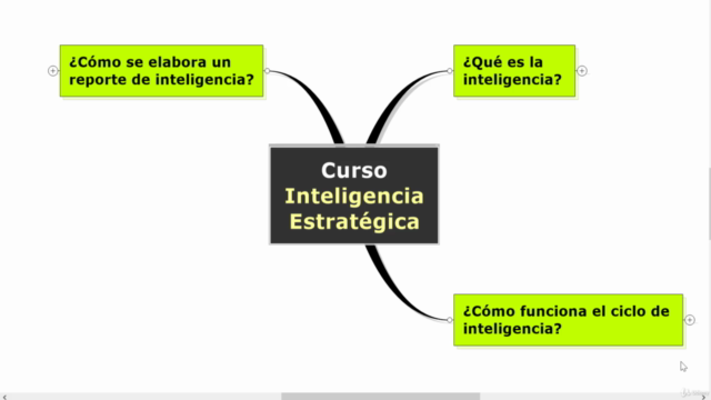 Inteligencia Estratégica – Screenshot 1