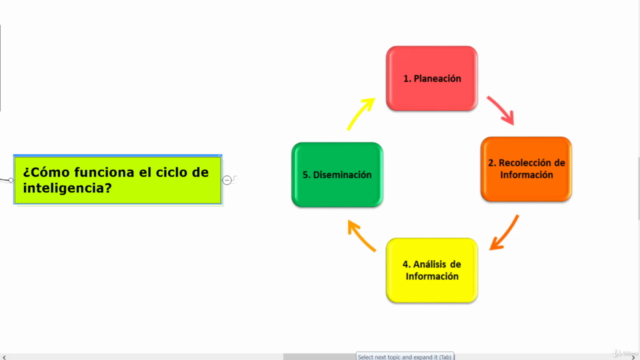 Inteligencia Estratégica – Screenshot 3