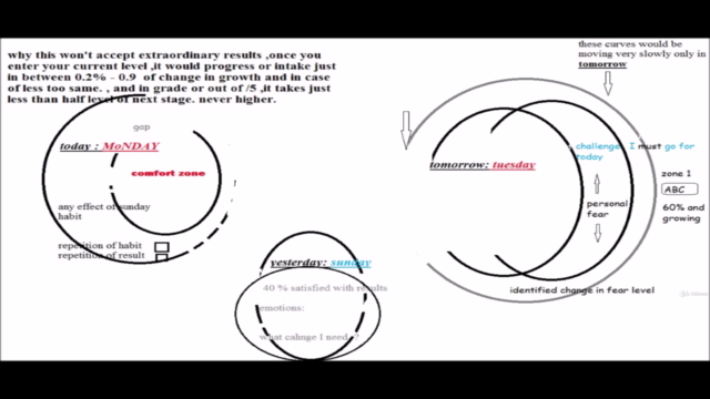 Have a goal to reach, here follows the action plan. EQ pinch – Screenshot 1