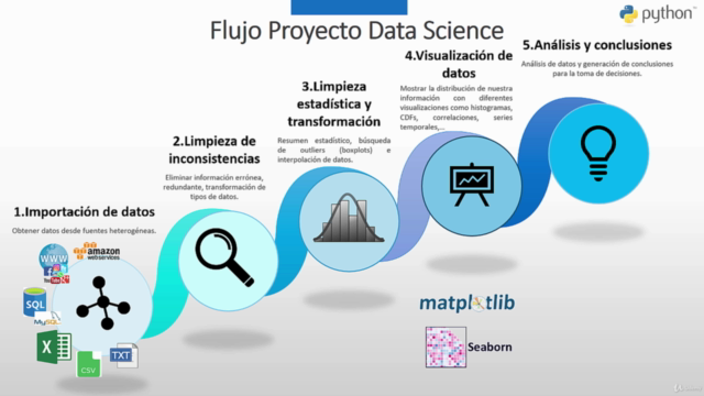 Data Science con Python – Visualización Matplotlib & Seaborn – Screenshot 1