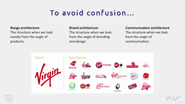 Brand Profile, Range Architecture and Extension in FMCG/CPG – Screenshot 4