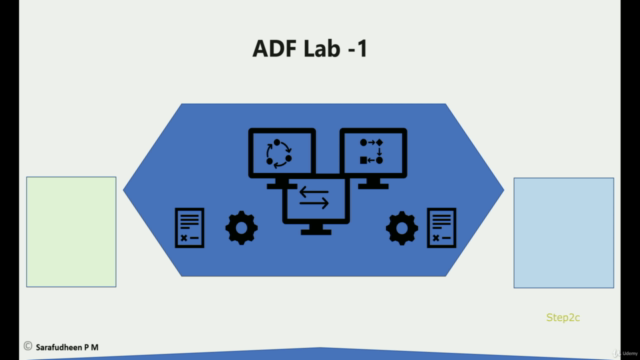 Introduction To Azure Data Factory – Screenshot 1