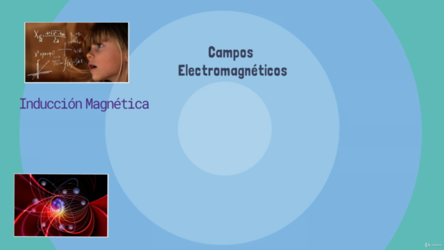 Física de Campos Electromagnéticos – Screenshot 4