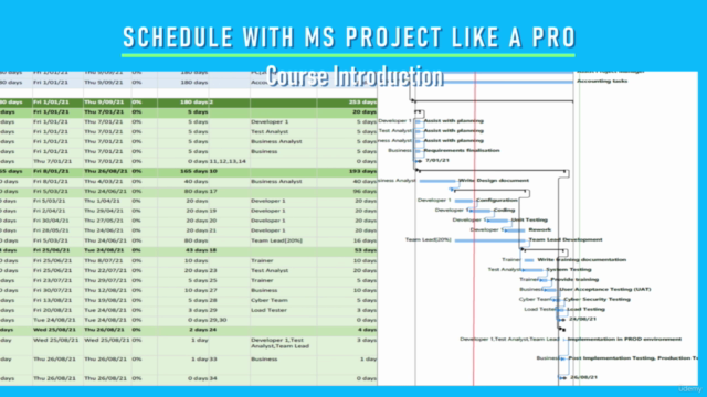 Scheduling with Microsoft Project (MS Project) like a pro - Screenshot_01