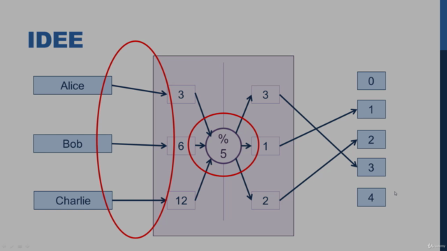 JavaScript - Datenstrukturen und Algorithmen – Screenshot 3