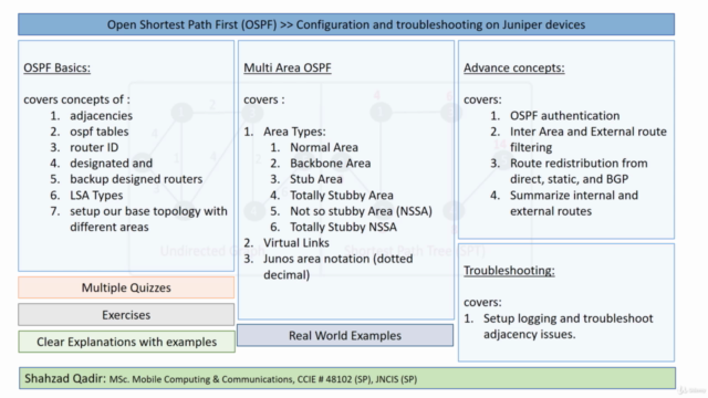 Complete OSPF for Juniper JNCIS JNCIP – Screenshot 1