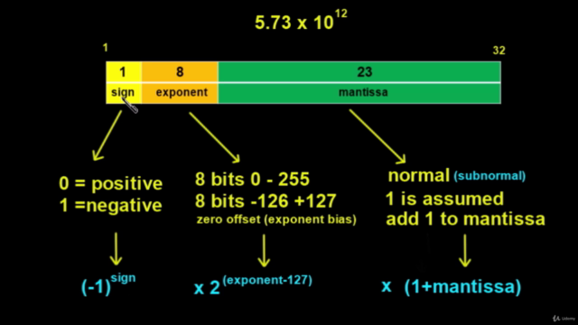 Design a Floating Point Unit 1 - Numbers – Screenshot 1