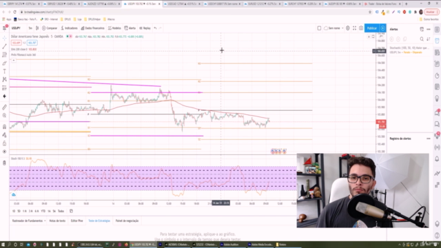 Aprendendo Day Trade : Do Básico ao Avançado | Forex – Screenshot 1