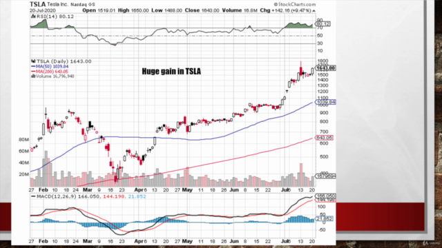 Stock Market Trading with Technical Analysis – Screenshot 2