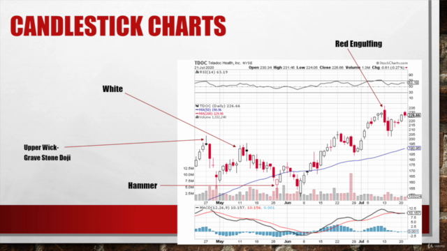 Stock Market Trading with Technical Analysis – Screenshot 3