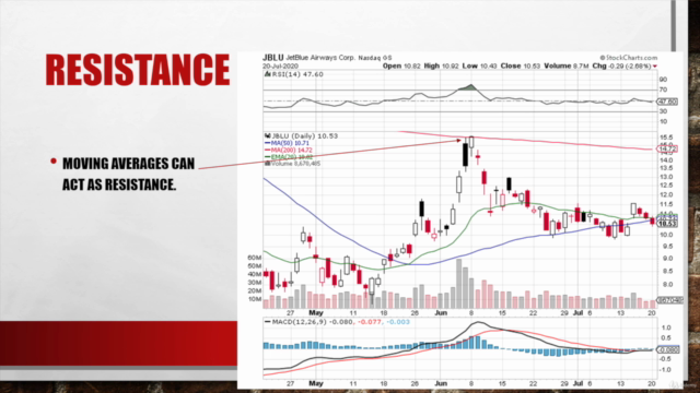 Stock Market Trading with Technical Analysis – Screenshot 4