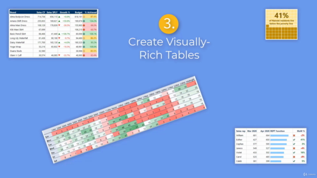 Effective Charts and Visualizations [Excel & PowerPoint] – Screenshot 2