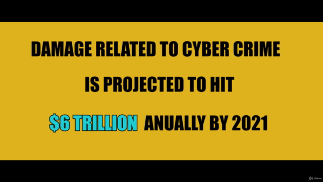 A Complete Cyber Security Guide For Beginners 2024 – Screenshot 3