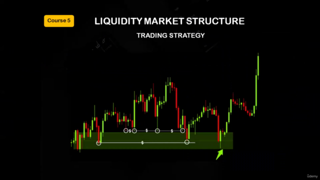 LIQUIDITY GRAB FOREX TRADING STRATEGY – Screenshot 1