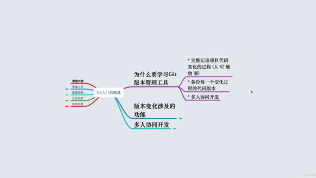 Git分布式版本控制系统(github&gitlab) – Screenshot 1