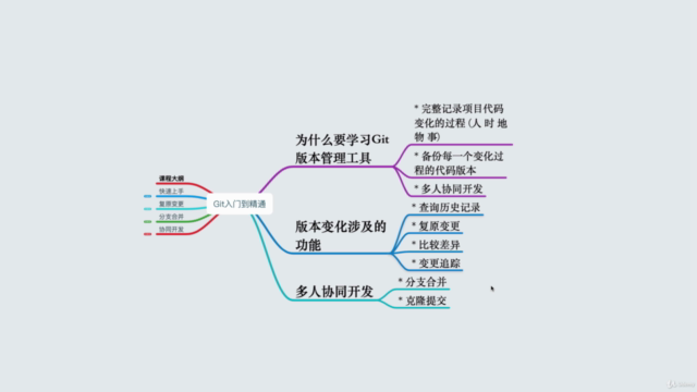 Git分布式版本控制系统(github&gitlab) – Screenshot 4