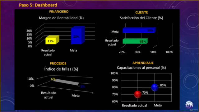 Máster en Gestión y Mejora de Procesos – Screenshot 1