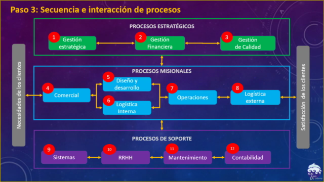 Máster en Gestión y Mejora de Procesos – Screenshot 2