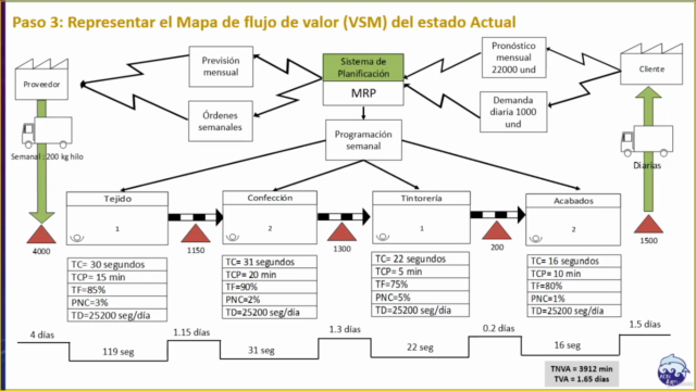 Máster en Gestión y Mejora de Procesos – Screenshot 3