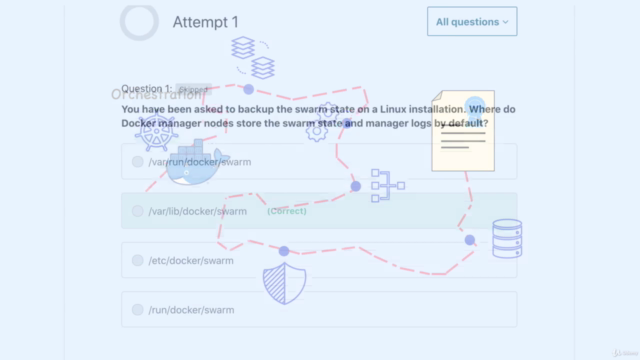 Docker Certified Associate (DCA) Practice Tests -