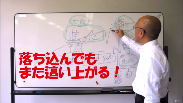 就職活動の最大イベント面接!面接官の印象に残る基本的なノウハウとコツの講座 入門編 – Screenshot 1