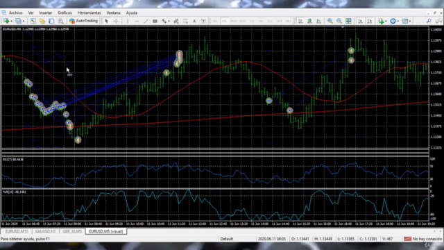 Crea fácil y desde cero tu propio Robot de Trading FOREX – Screenshot 4