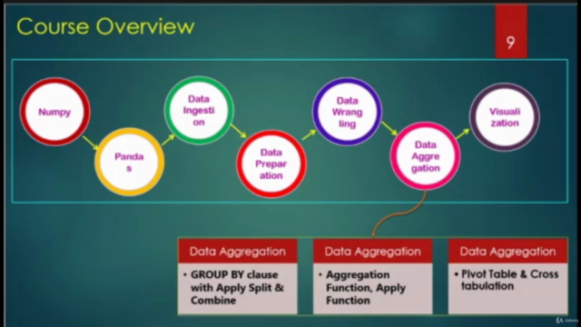 Data Analysis with Python, Pandas and NumPy – Screenshot 4