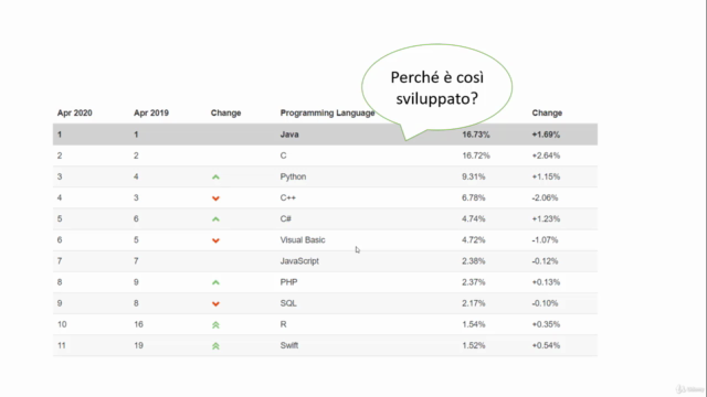 Impara a programmare in Java da zero – Screenshot 2