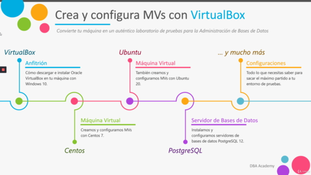 Creación de máquinas virtuales Linux con VirtualBox - Screenshot_01