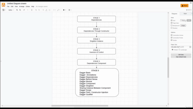 Android Dependency Injection With Dagger 2 - I – Screenshot 1