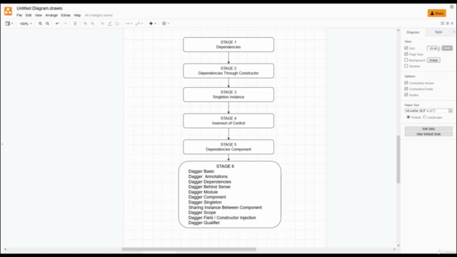 Android Dependency Injection With Dagger 2 - I – Screenshot 4