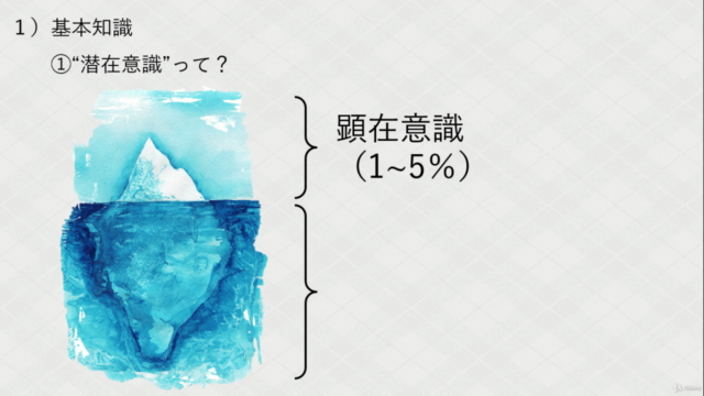【潜在意識入門】潜在意識を「正しく」活用して家事／仕事／学習の生産性を上げる – Screenshot 1