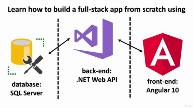 Full-Stack Web Development using Angular 10, Web API & SQL – Screenshot 3