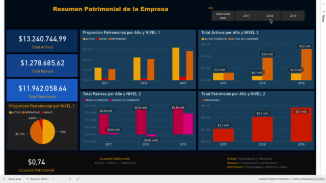 Análisis de Estados Financieros: Crucial Business Analytics – Screenshot 1