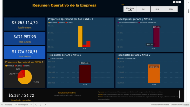 Análisis de Estados Financieros: Crucial Business Analytics – Screenshot 2