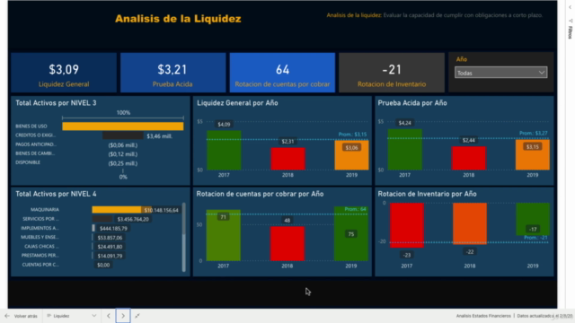 Análisis de Estados Financieros: Crucial Business Analytics – Screenshot 3