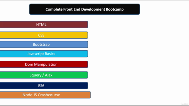 Complete Front End Web Development Bootcamp 2020 - Screenshot_02