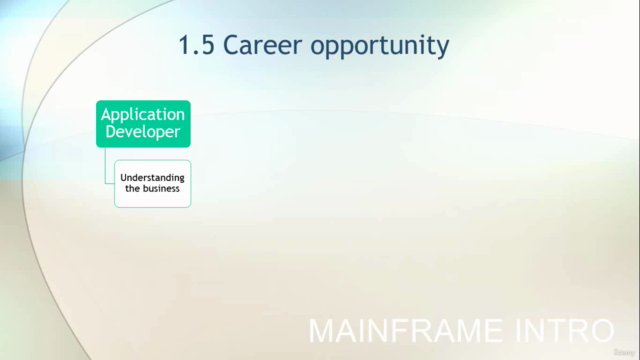 Mainframe 5 Modules - TSO/ISPF, JCL , VSAM, SDSF, Z/OS-UNIX – Screenshot 1