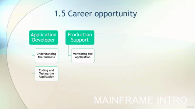 Mainframe 5 Modules - TSO/ISPF, JCL , VSAM, SDSF, Z/OS-UNIX – Screenshot 2