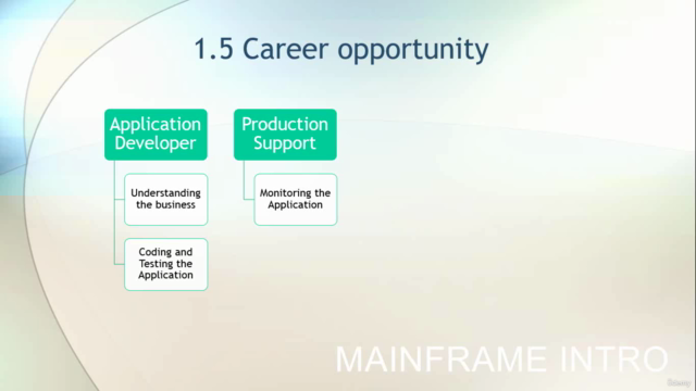Mainframe 5 Modules - TSO/ISPF, JCL , VSAM, SDSF, Z/OS-UNIX – Screenshot 4