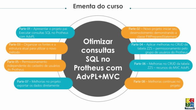 Otimizar consultas SQL no Protheus com AdvPL+MVC – Screenshot 3