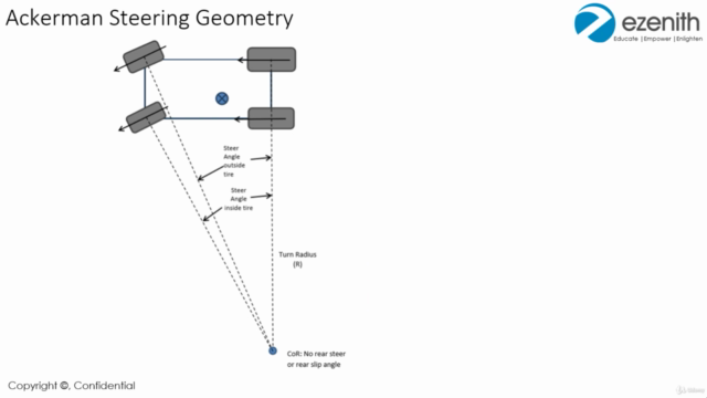 Fundamentals of Steering System ( Vehicle Dynamics ) – Screenshot 3