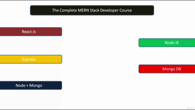 The Complete MERN Stack Developer Course 2020 - Screenshot_02