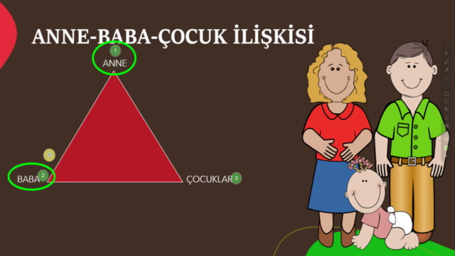 Aile Koçluğu Eğitimi (Geliştirilmiş İçerik) – Screenshot 1