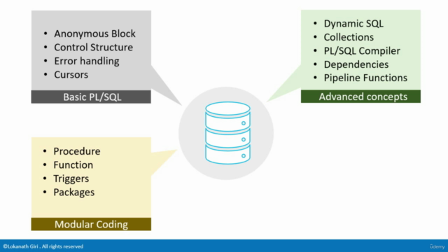[NEW] Oracle PL/SQL - An Ultimate Bootcamp - 21c – Screenshot 3
